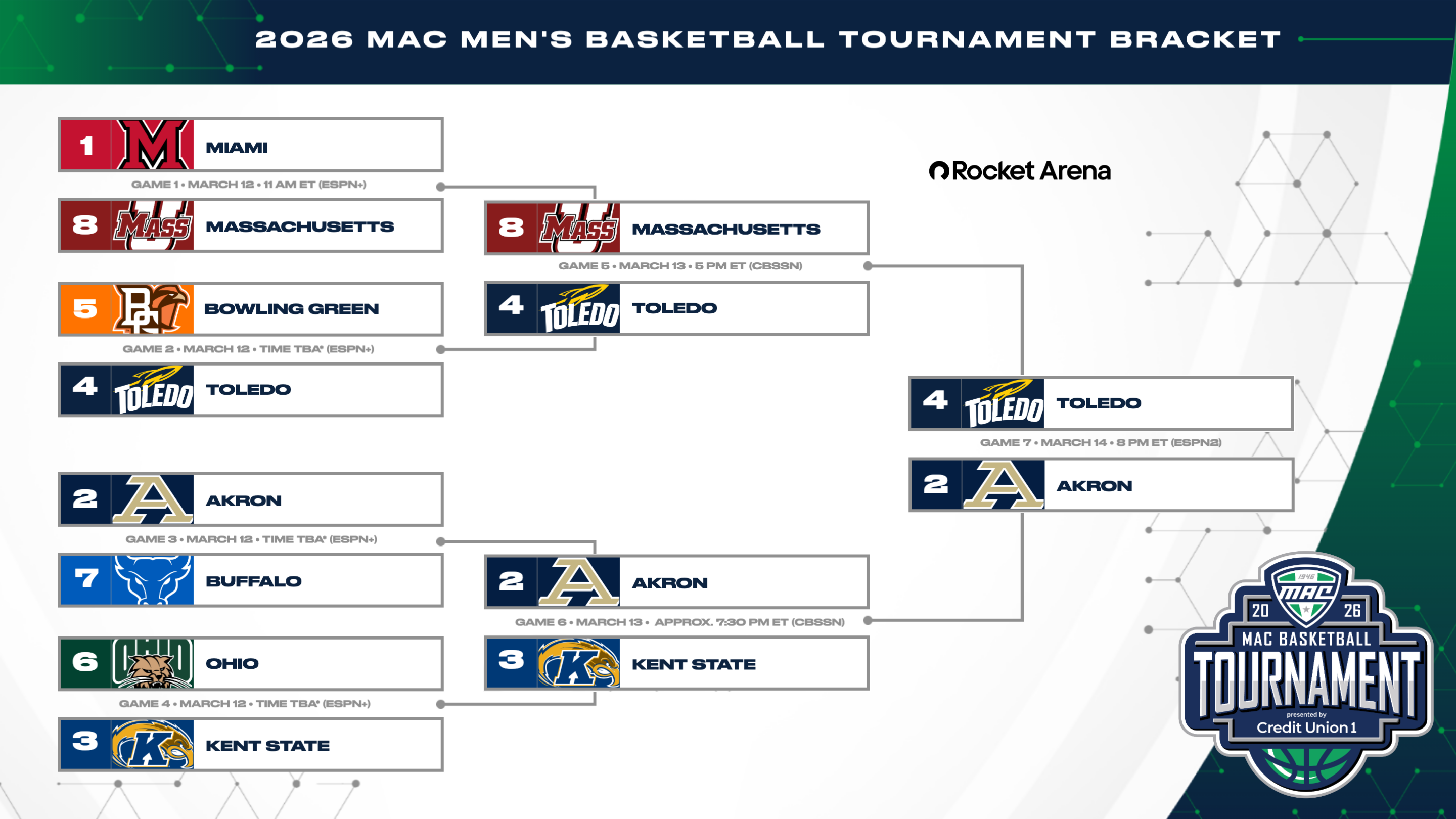2026 MAC MBB Bracket - FINAL.png