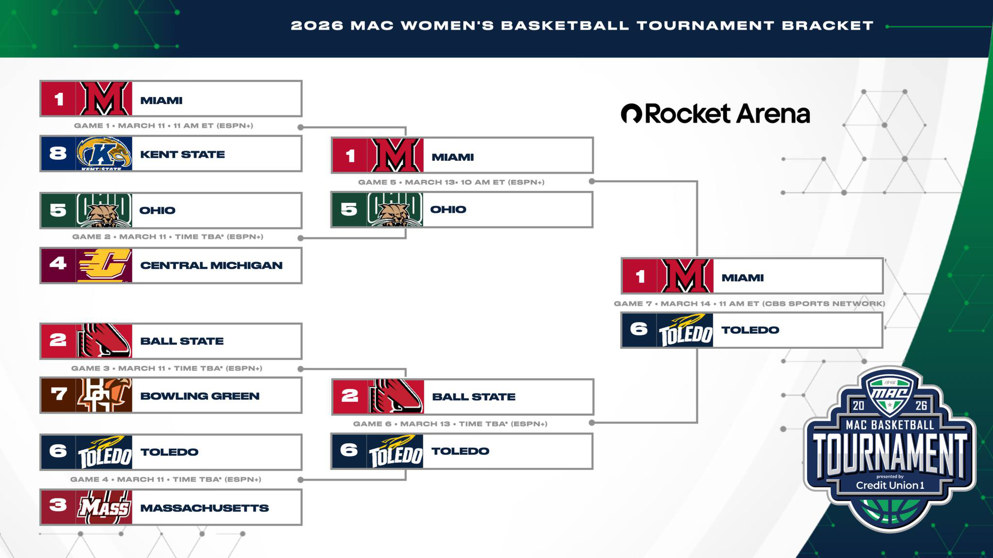 MAC WBB Bracket - FINAL.png